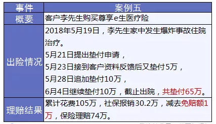 保險怎么進(jìn)行理賠？