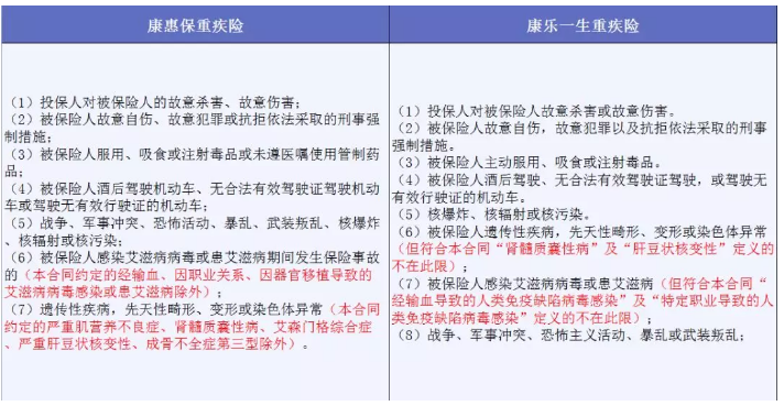 哪些免責條款不能忽視？