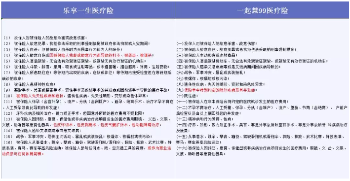 哪些免責條款不能忽視？