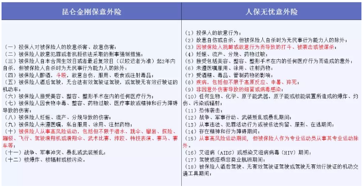 哪些免責條款不能忽視？