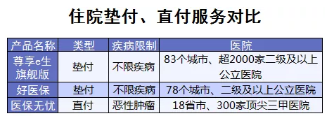 百萬(wàn)醫療險增值服務(wù)哪家最好？