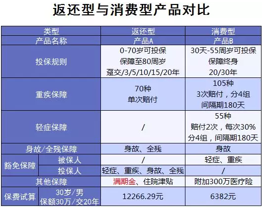 買(mǎi)保險有哪些常見(jiàn)誤區？