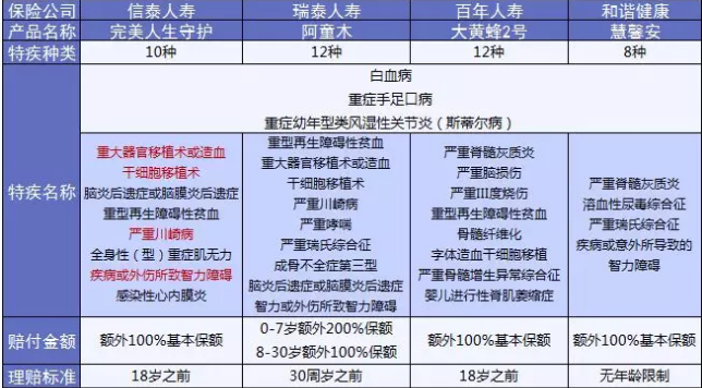  完美人生守護：保障足，價(jià)格優(yōu)