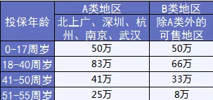  完美人生守護：保障足，價(jià)格優(yōu)