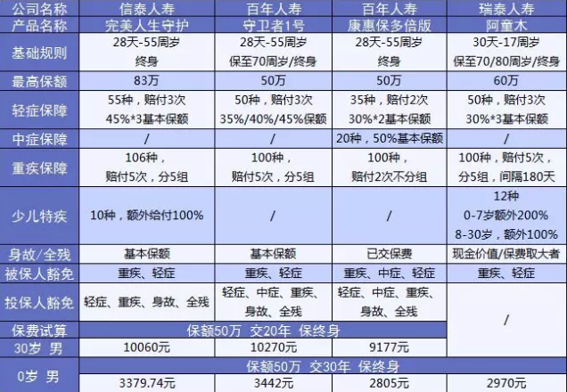  完美人生守護：保障足，價(jià)格優(yōu)