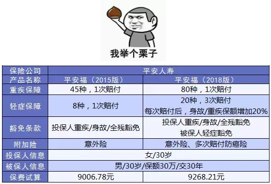如何避免保單過(guò)時(shí)？