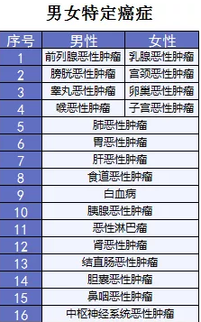  詳細測評：超級瑪麗重疾險怎么樣？
