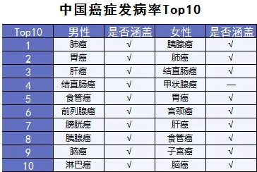  詳細測評：超級瑪麗重疾險怎么樣？