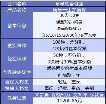 康樂(lè )e生加倍保是否真的保障加倍？