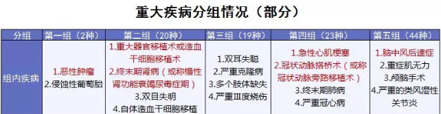 康樂(lè )e生加倍保是否真的保障加倍？