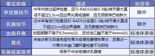 康樂(lè )e生加倍保是否真的保障加倍？