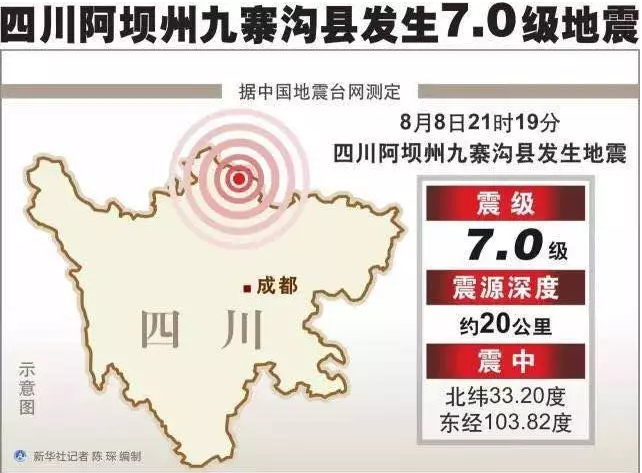 面對地震該如何自保？