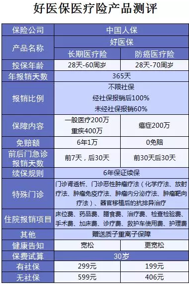 支付寶又一好醫保上線(xiàn)，專(zhuān)為父母定制