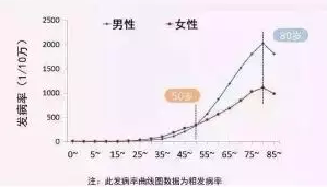 支付寶又一好醫保上線(xiàn)，專(zhuān)為父母定制