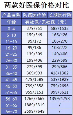 支付寶又一好醫保上線(xiàn)，專(zhuān)為父母定制