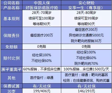 支付寶又一好醫保上線(xiàn)，專(zhuān)為父母定制