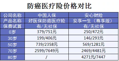 支付寶又一好醫保上線(xiàn)，專(zhuān)為父母定制