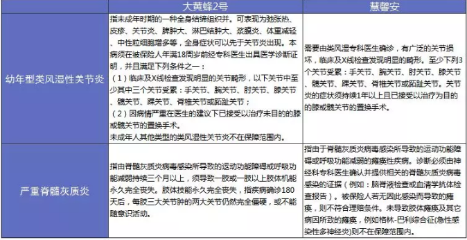 大黃蜂2.0少兒重疾險怎么樣？詳細測評告訴你