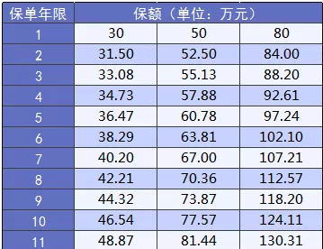 大黃蜂2.0少兒重疾險怎么樣？詳細測評告訴你