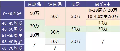 瑞泰瑞盈重疾險：費率碾壓市面上所有重疾險？