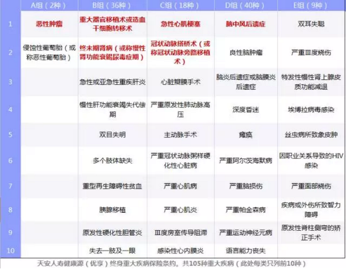 重疾險要選多次賠付嗎？