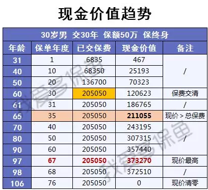 渤海人壽嘉樂(lè )保怎么樣？值不值得購買(mǎi)