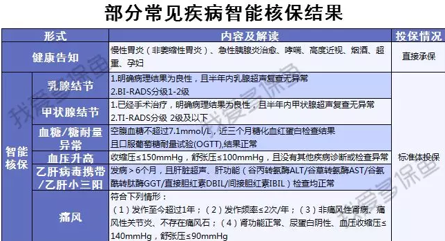 渤海人壽嘉樂(lè )保怎么樣？值不值得購買(mǎi)