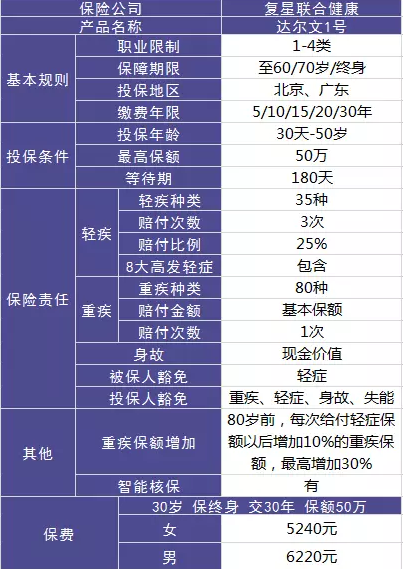 達爾文一號值不值得購買(mǎi)？性?xún)r(jià)比高嗎?