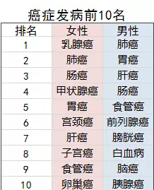 老年人的防癌險應該怎么買(mǎi)？選擇哪款產(chǎn)品更好？