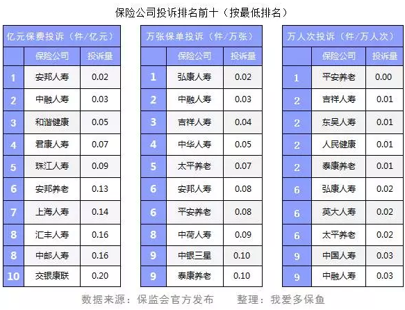 保險公司投訴數據能反映哪些問(wèn)題？