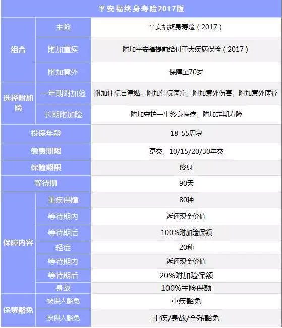組合型保險怎么樣？