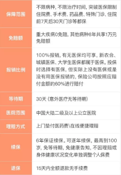 支付寶好醫保到底是不是市面上最好的醫療險？
