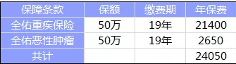  全佑至珍憑什么賣(mài)這么貴？