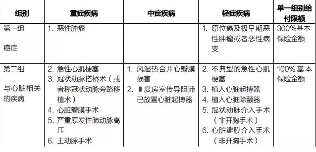癌癥多次賠付重疾險哪款好？綜合測評告訴你