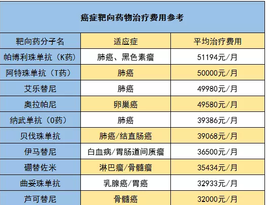 騰訊藥神保：1元買(mǎi)150萬(wàn)保障，是真是假！