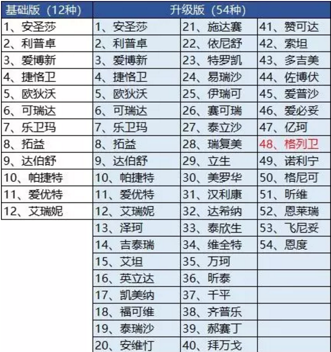 騰訊藥神保：1元買(mǎi)150萬(wàn)保障，是真是假！