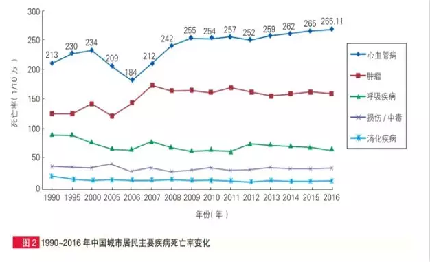 惡性腫瘤和心血管疾病二次賠，這款重疾險瘋了