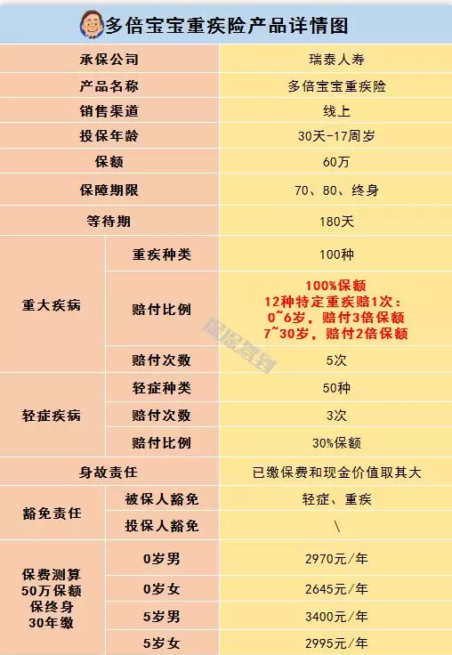   兒童重疾險新品測評，超額賠付+極致性?xún)r(jià)比