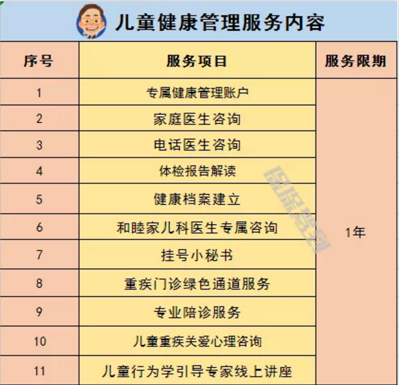   兒童重疾險新品測評，超額賠付+極致性?xún)r(jià)比