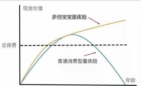   兒童重疾險新品測評，超額賠付+極致性?xún)r(jià)比