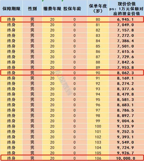   兒童重疾險新品測評，超額賠付+極致性?xún)r(jià)比