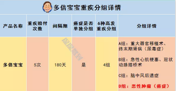   兒童重疾險新品測評，超額賠付+極致性?xún)r(jià)比