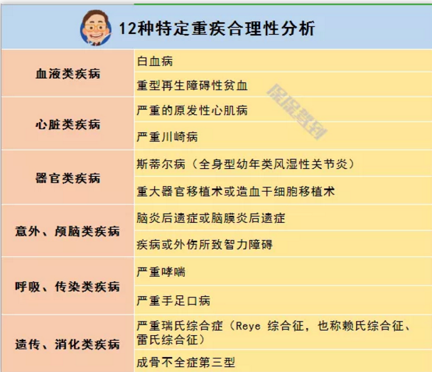   兒童重疾險新品測評，超額賠付+極致性?xún)r(jià)比