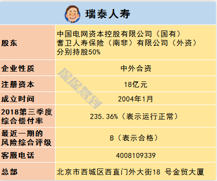   兒童重疾險新品測評，超額賠付+極致性?xún)r(jià)比