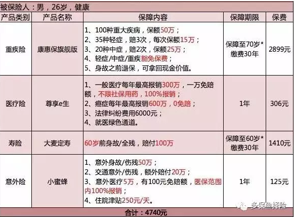 保險測評：成人投保方案哪種好？