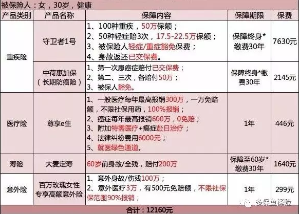 保險測評：成人投保方案哪種好？