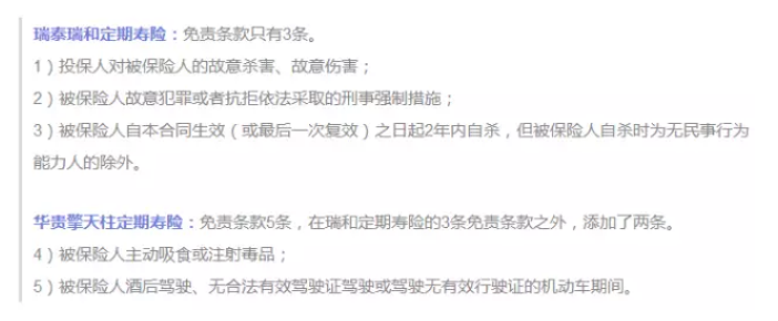 保障責任應該看哪幾點(diǎn)？