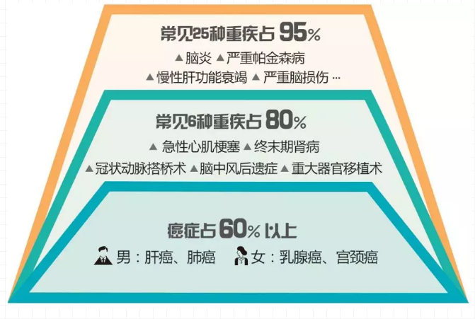 重疾險，瑞泰超級瑪麗，值得買(mǎi)嗎？