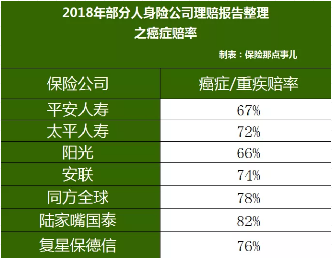 重疾險，瑞泰超級瑪麗，值得買(mǎi)嗎？