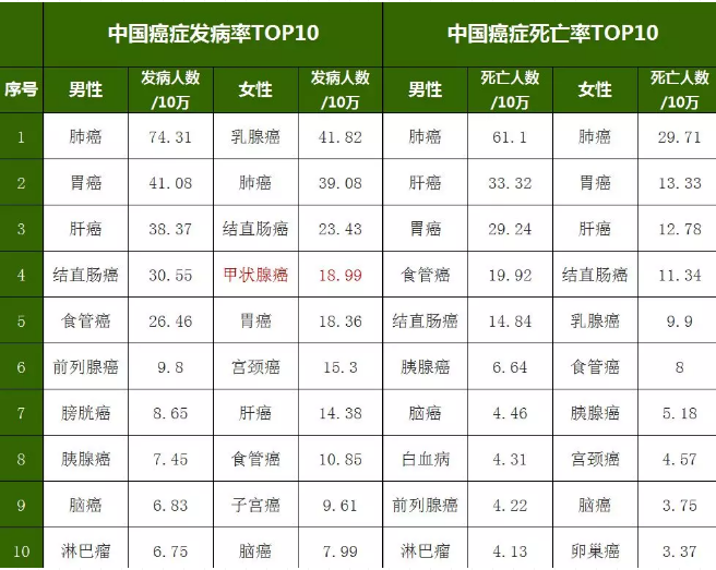 重疾險，瑞泰超級瑪麗，值得買(mǎi)嗎？